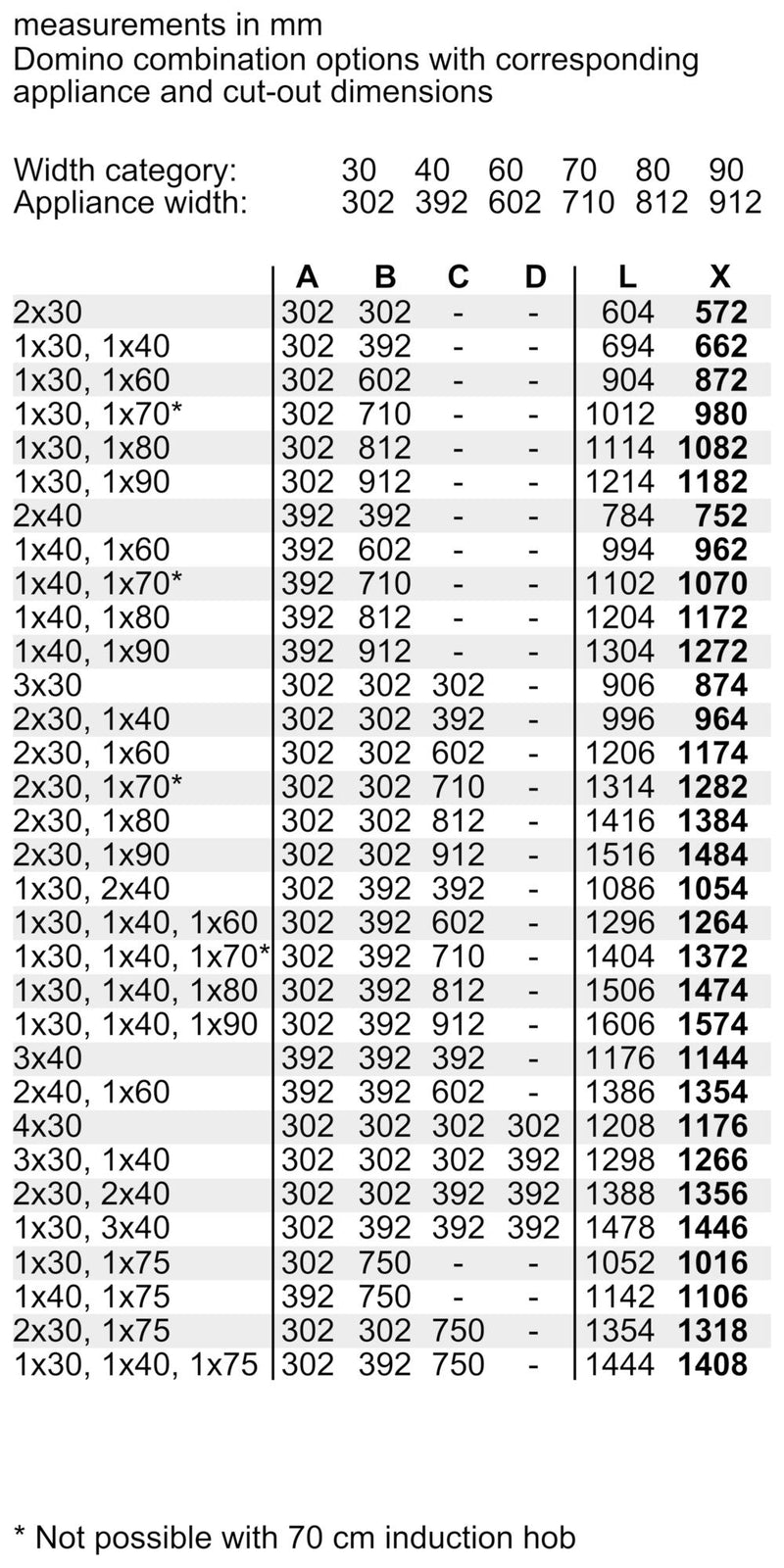 西門子 - iQ700 多米諾瓦斯爐 30 公分陶瓷，黑色 ER3A6BB70